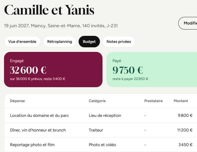 Le budget d'un mariage : montant engagé, payé et liste des dépenses