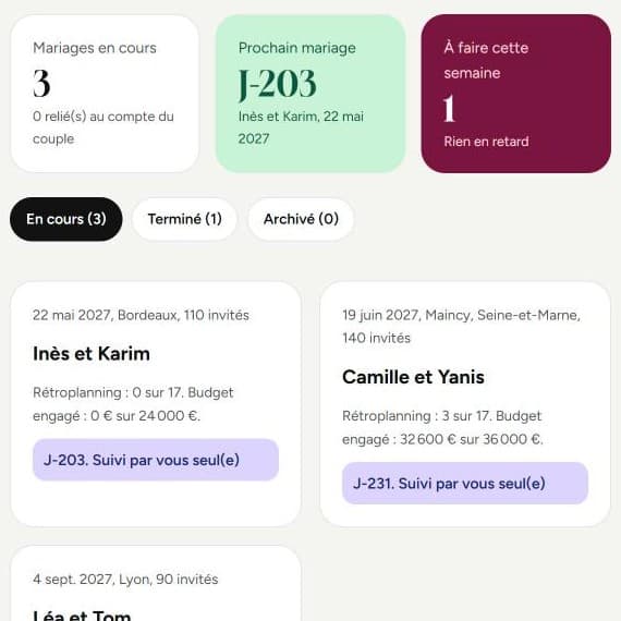 Le tableau de bord du wedding planner : mariages en cours, prochain mariage et tâches de la semaine